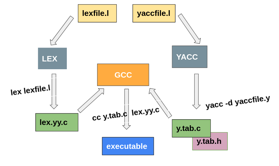 【编译原理】1、python 实现一个 JSON parser：lex 词法分析、parser 句法分析