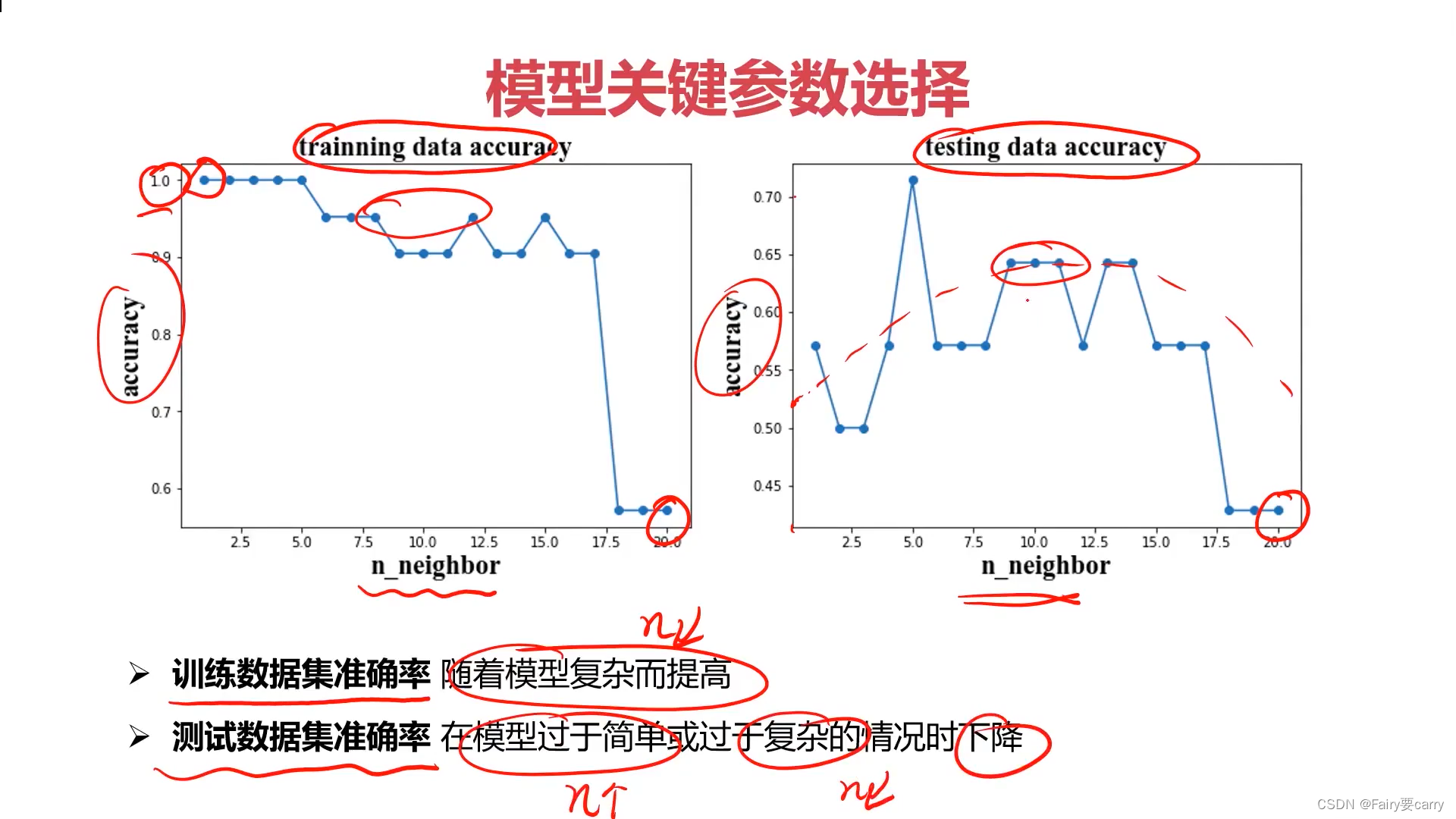 数据分离和混淆矩阵的学习