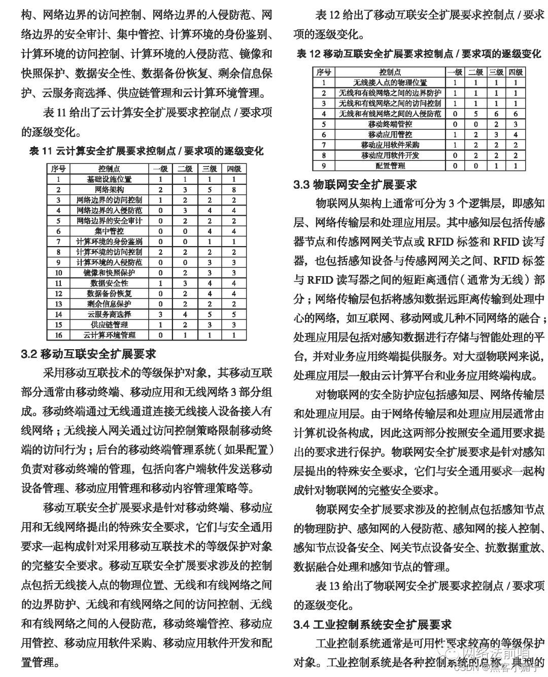 网络安全等级划分准则_网络安全等级分级_网络安全等级