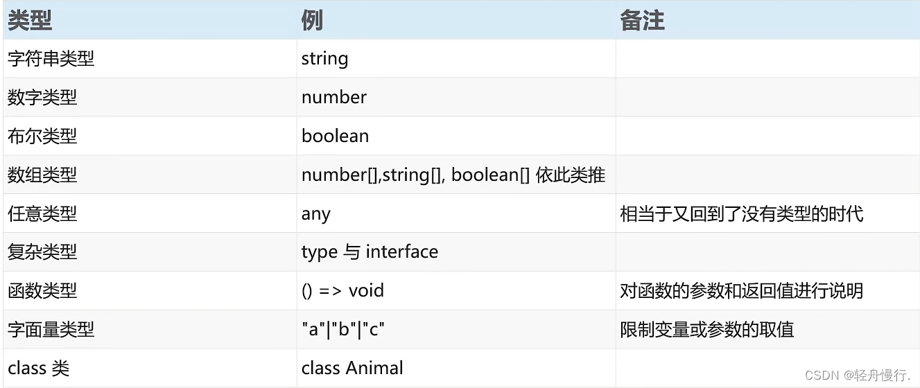 带你快速了解并掌握TypeScript