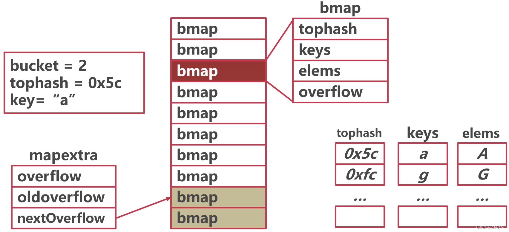 ![[map的访问-确认最终的值.png]]