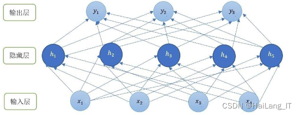 毕业设计：基于深度学习的多语言文本相似度检测系统 人工智能 python