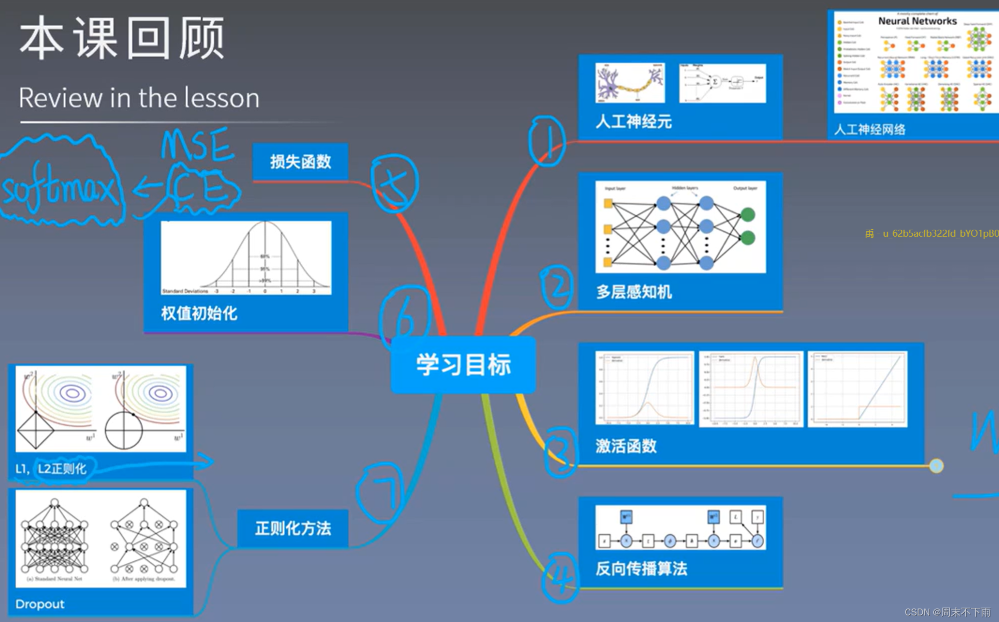 深度之眼（二十七）——神经网络基础知识（二）