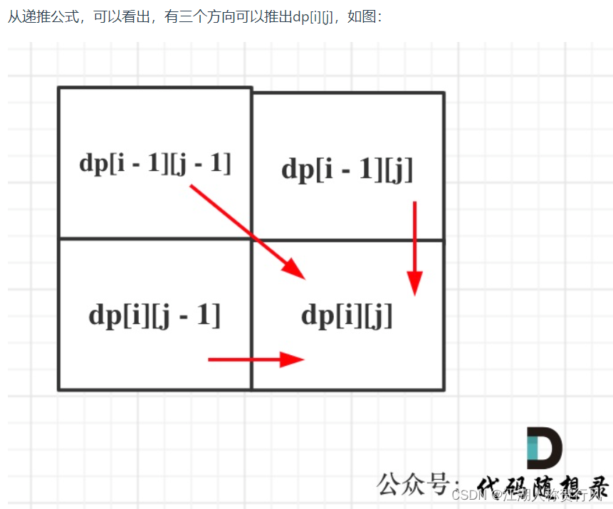 力扣 1143. 最长公共子序列