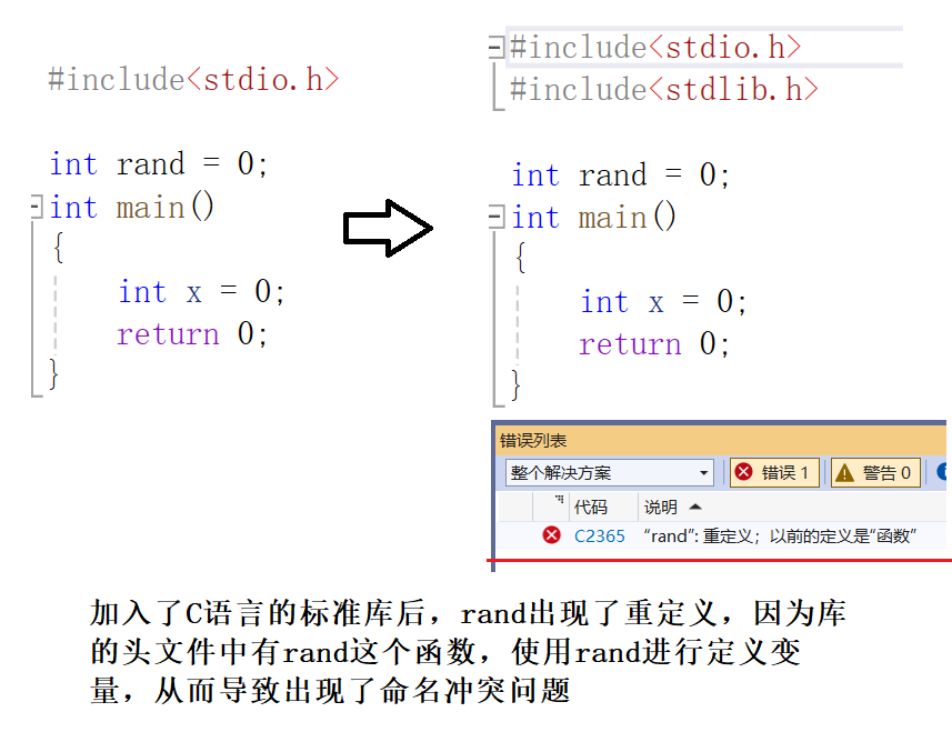 初识cpp【C++】_初学 cpp c++-CSDN博客