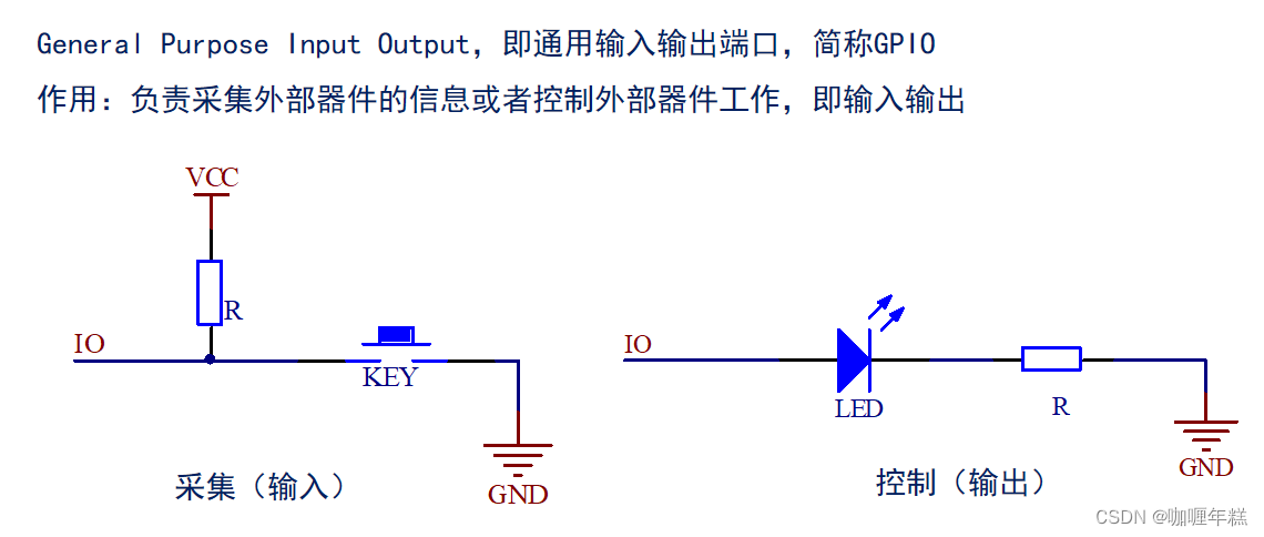 【正点原子STM32】GPIO（简介、IO端口基本结构、GPIO的八种模式、GPIO寄存器、通用外设驱动模型、GPIO配置步骤、编程实战）