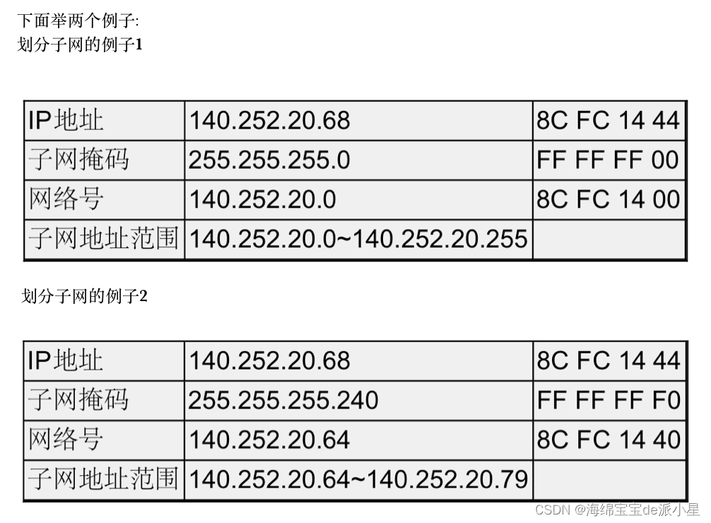 Linux：ip和ip协议的初步认识