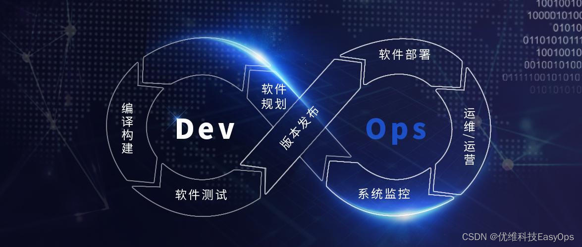 探索 DevOps 中的自动化技术