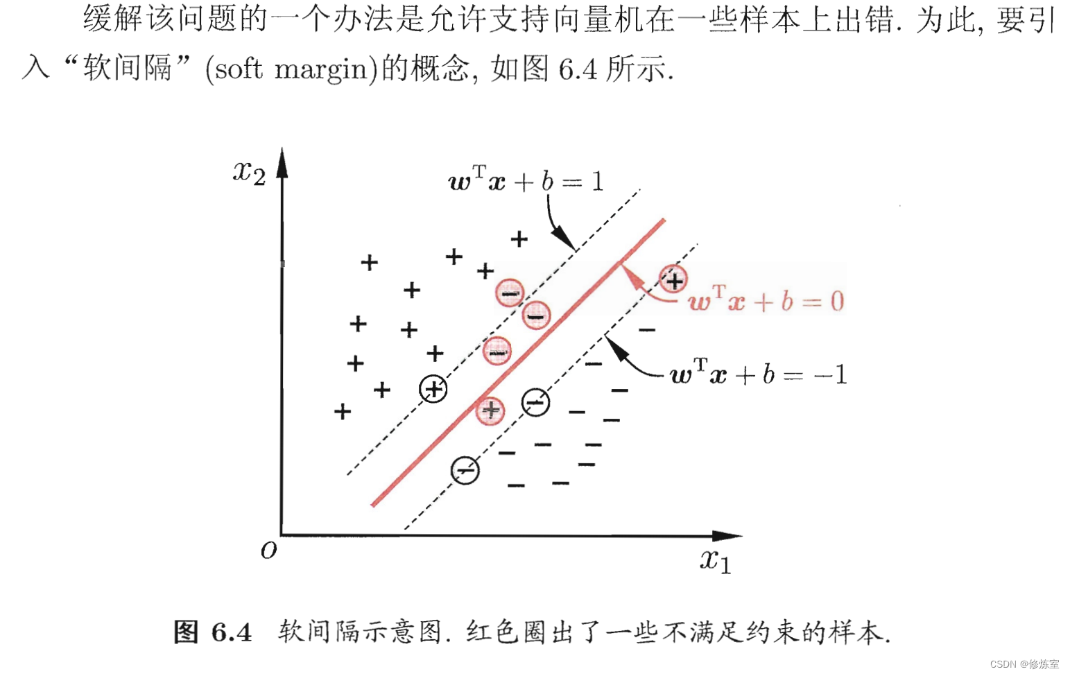 机器学习：深入<span style='color:red;'>解析</span>SVM<span style='color:red;'>的</span>核心<span style='color:red;'>概念</span>（问题与<span style='color:red;'>解答</span>篇）【<span style='color:red;'>四</span>、软<span style='color:red;'>间隔</span>与正则化】