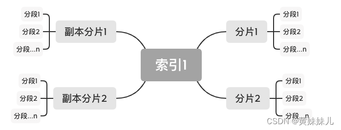 <span style='color:red;'>面试</span><span style='color:red;'>题</span><span style='color:red;'>之</span>ElasticSearch