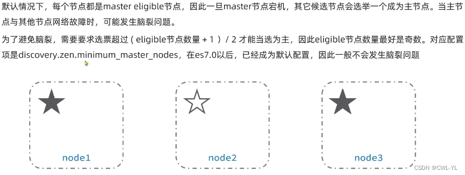 外链图片转存失败,源站可能有防盗链机制,建议将图片保存下来直接上传