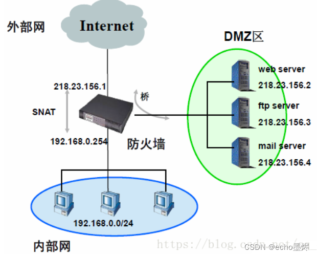 混合模式