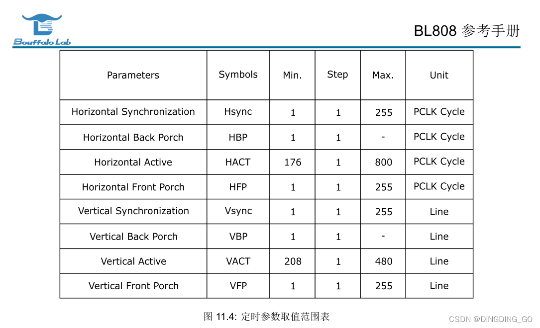 BL808学习日志-3-DPI-RGB屏幕使用-LVGL D0