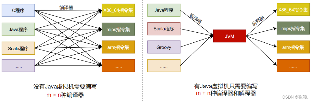 JVM虚拟机作用