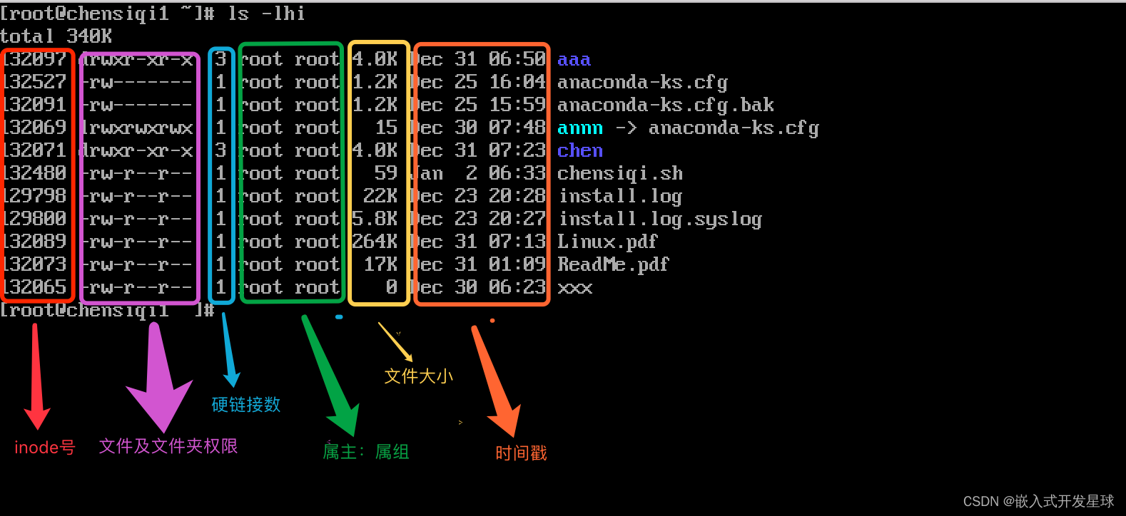 嵌入式Linux平台大文件生成以及处理方法