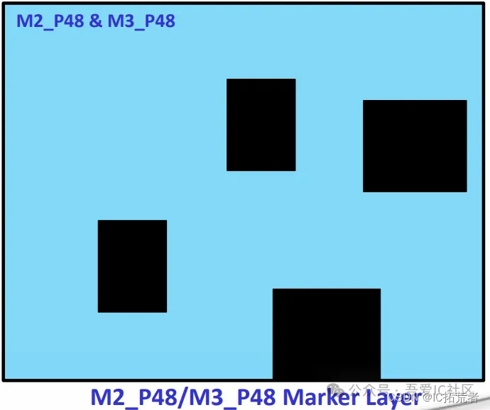 TSMC12nm M2 P48和M3 P48 layer添加方法