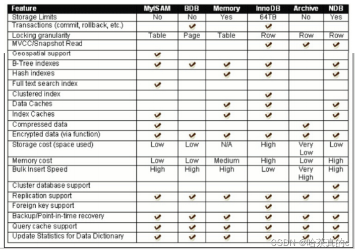 【MySQL】2. 数据库基础