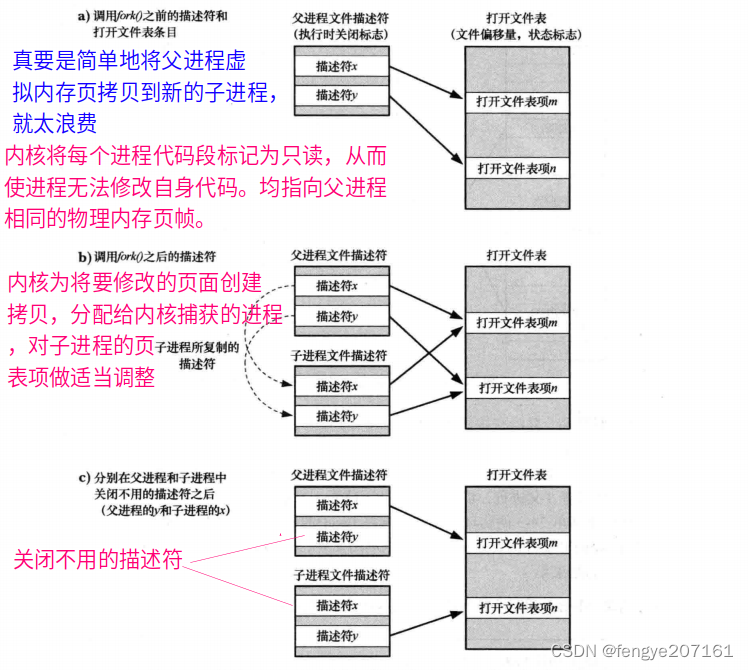 **《Linux/Unix系统编程手册》读书笔记24章**