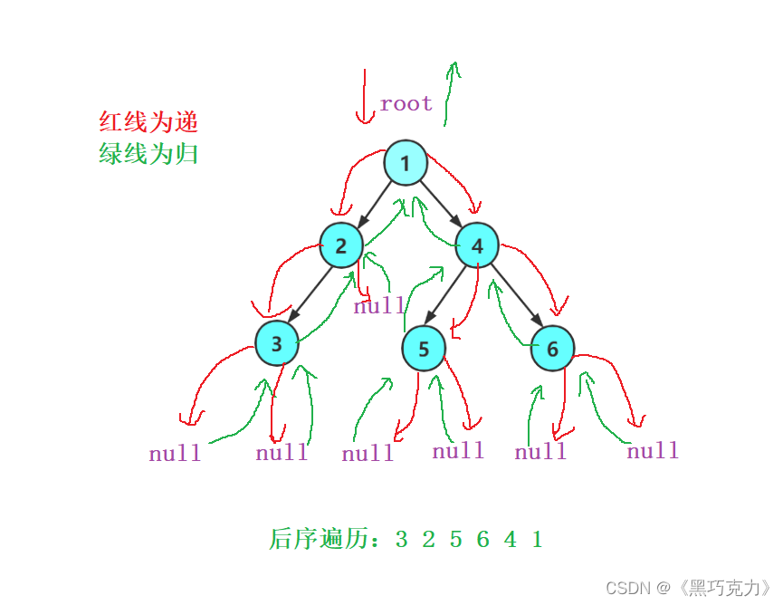 【数据结构】非线性结构——二叉树