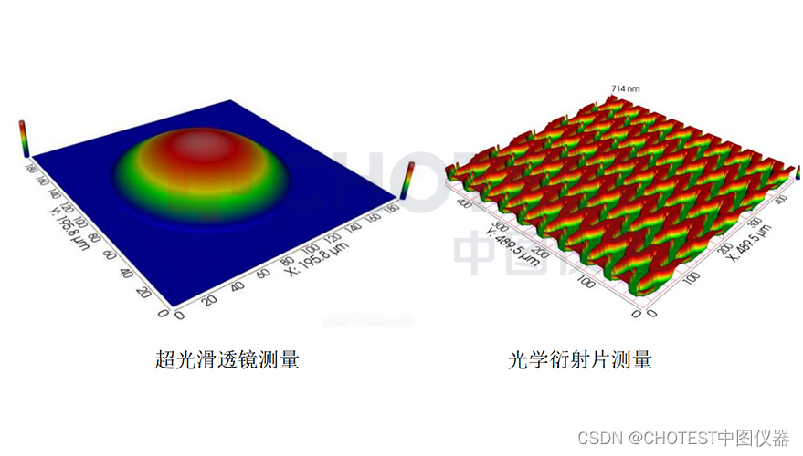 3d光学轮廓仪测微光学器件应用及其重要意义