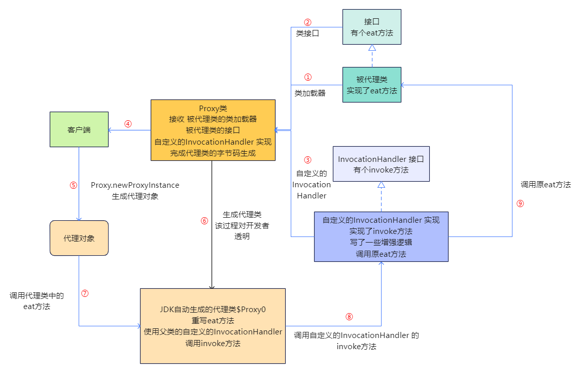 图文并茂带你理解Java的代理模式