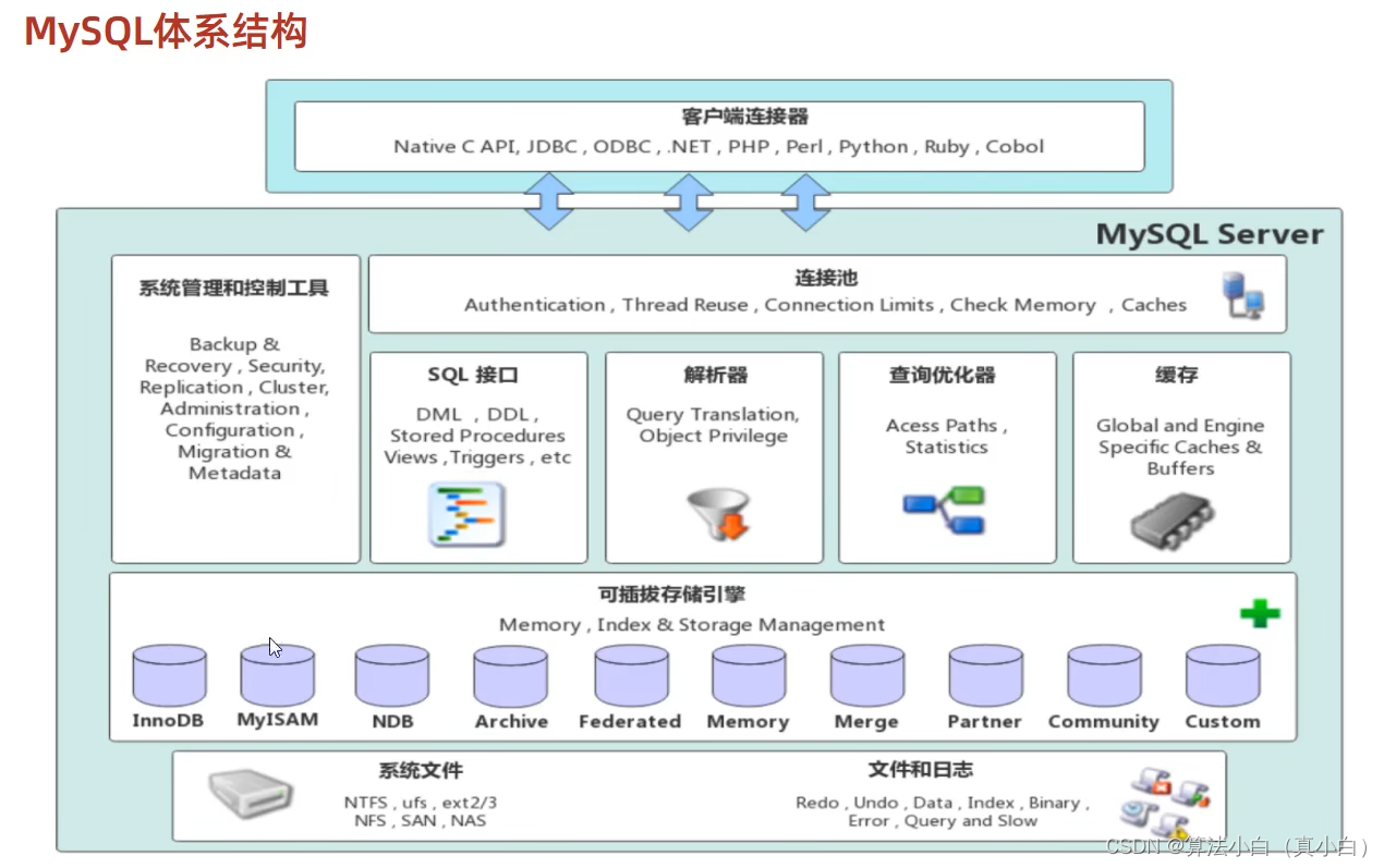 Mysql<span style='color:red;'>学习</span>（九）——<span style='color:red;'>存储</span><span style='color:red;'>引擎</span>