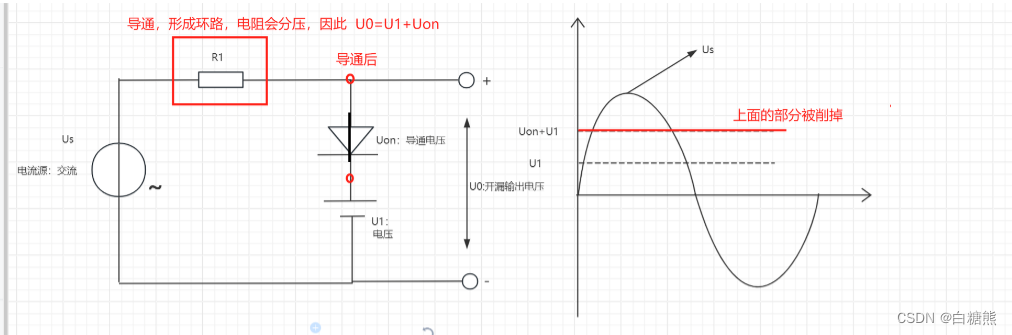 请添加图片描述