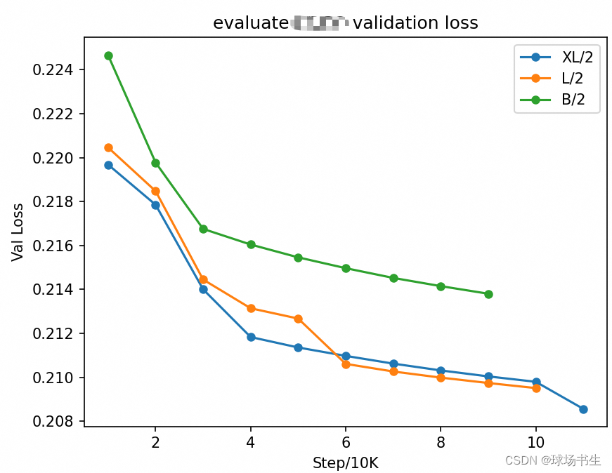 利用matplotlib<span style='color:red;'>对</span>list数据<span style='color:red;'>画</span><span style='color:red;'>曲线</span>