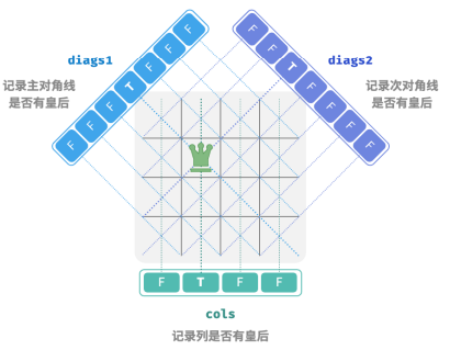 数据结构和算法：回溯