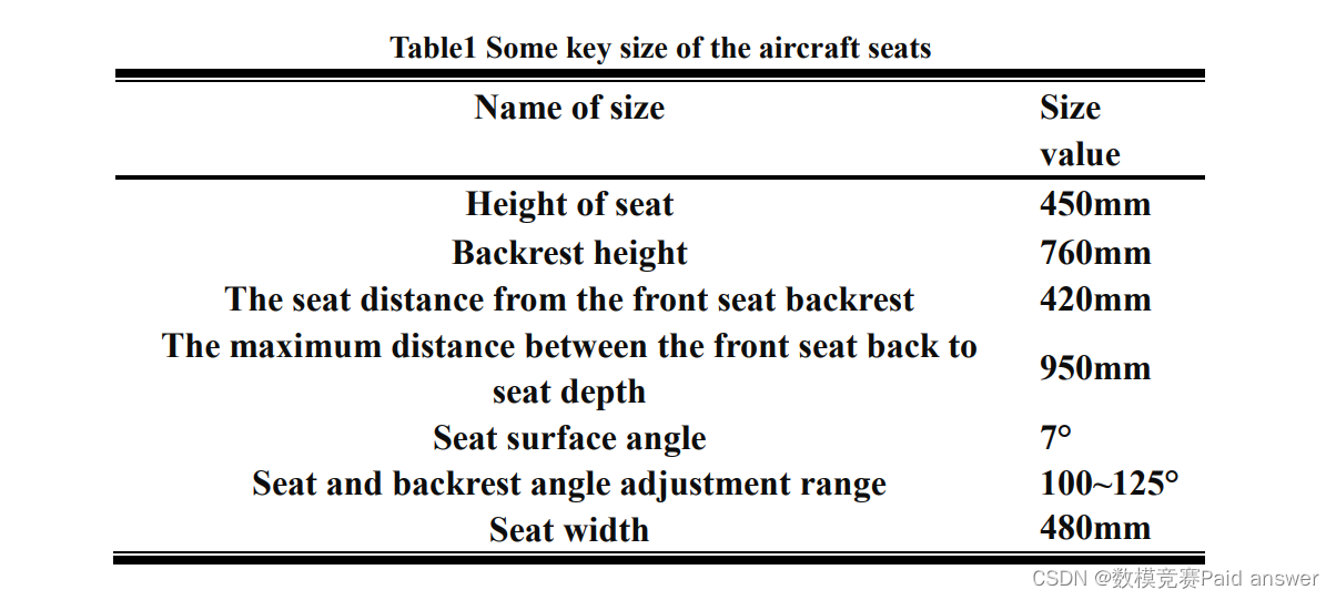 2015年第四届数学建模国际赛小美赛A题飞机上的细长座椅解题全过程文档及程序