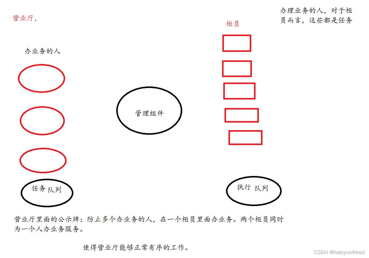 LINUX 入门 4