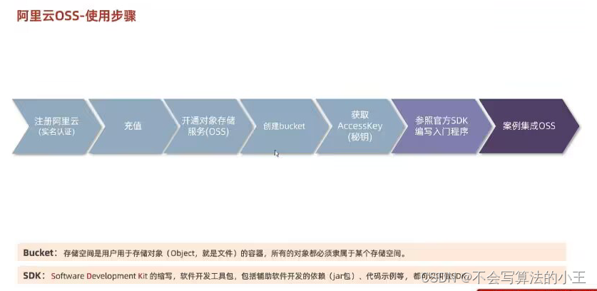 java文件上传以及使用阿里云OSS