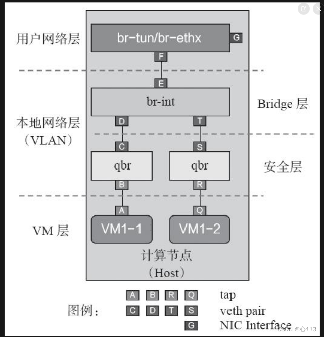 计算节点网络模型