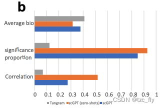 fig5b