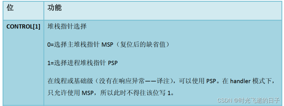 裸机和RTOS的MSP、PSP堆栈指针切换机制