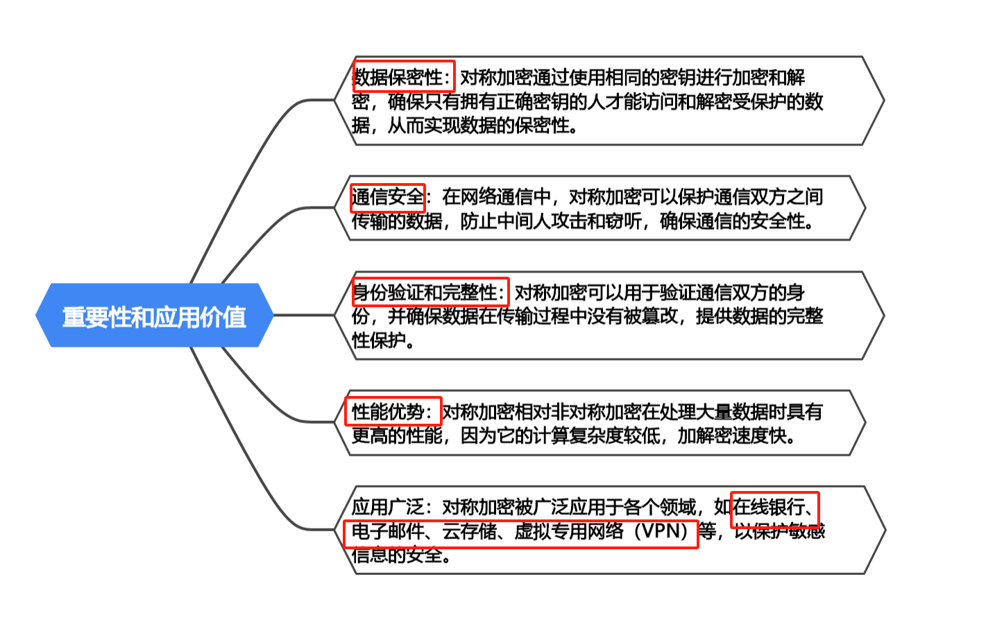 加密的艺术：对称加密的奇妙之处(下)