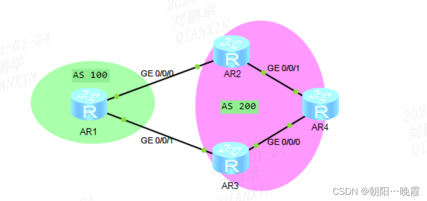 <span style='color:red;'>HCIE</span><span style='color:red;'>之</span>BGP路由策略(三)