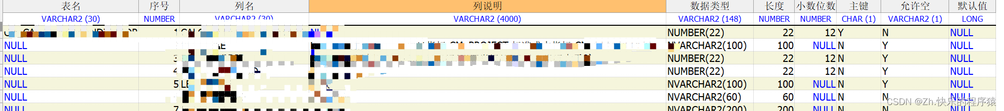 Oracle数据库 ：查询表结构脚本