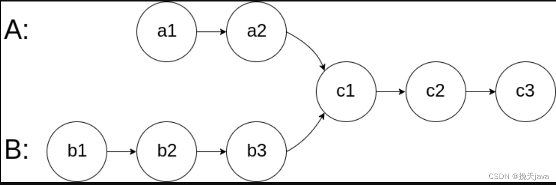 <span style='color:red;'>数据</span><span style='color:red;'>结构</span><span style='color:red;'>习题</span>-- 相交链表