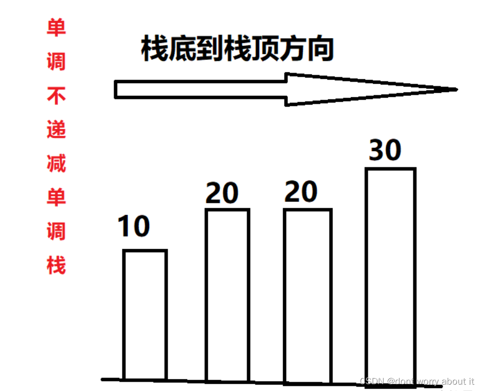 滑动窗口最大值（leetcode hot100）