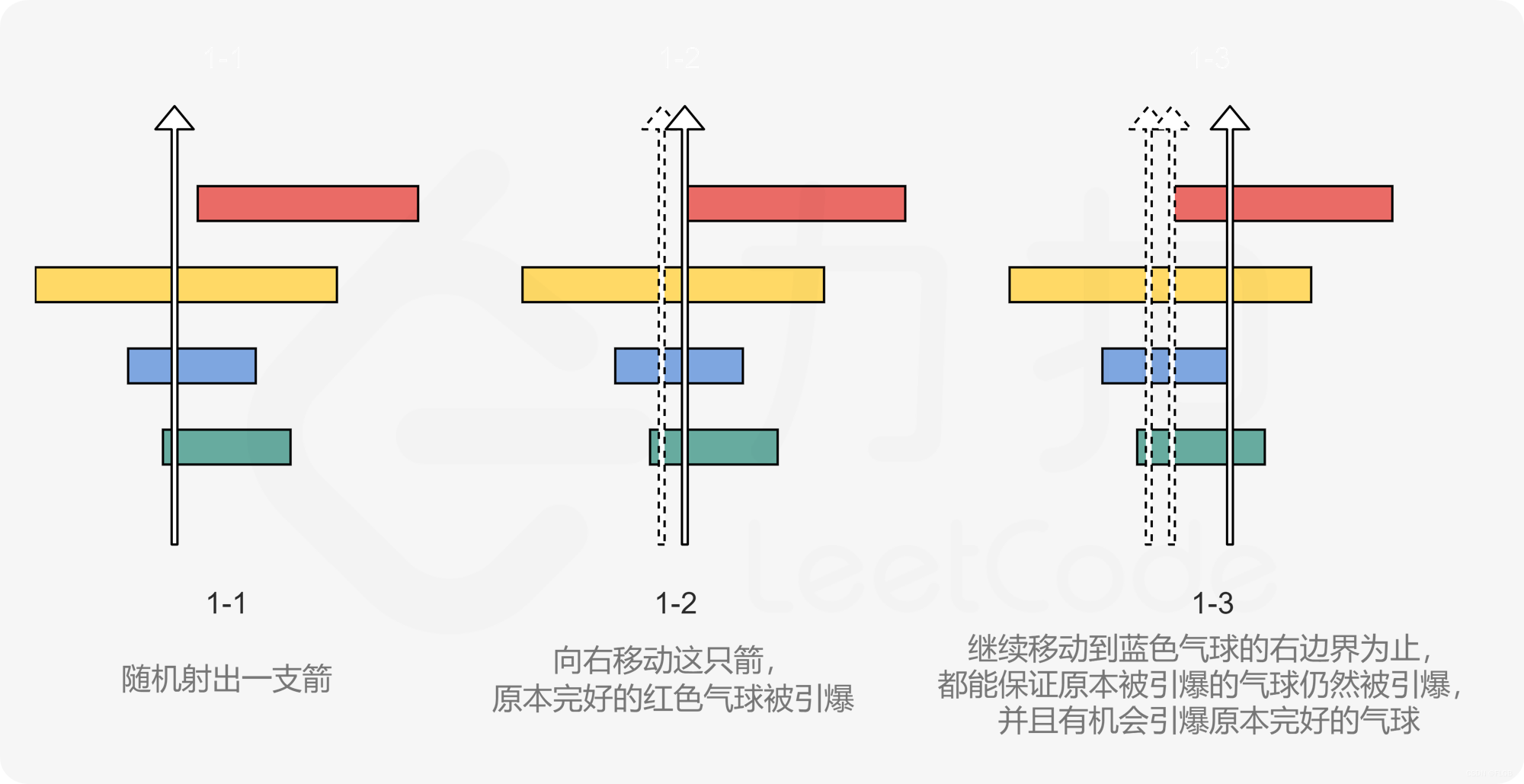 【数组】Leetcode 452. 用最少数量的箭引爆气球【中等】