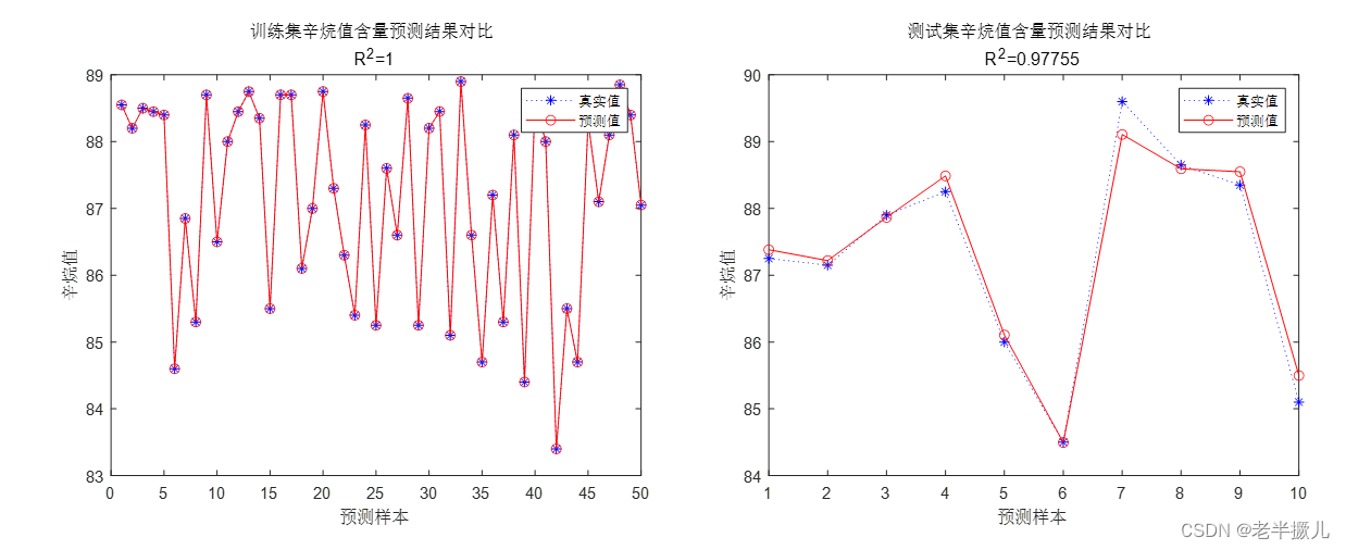 MATLAB贝叶斯线性回归模型案例