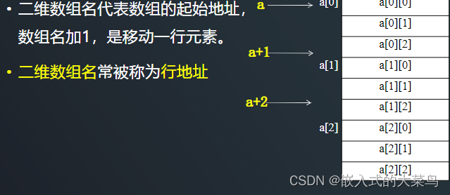 Linux C语言：指针和二维数组