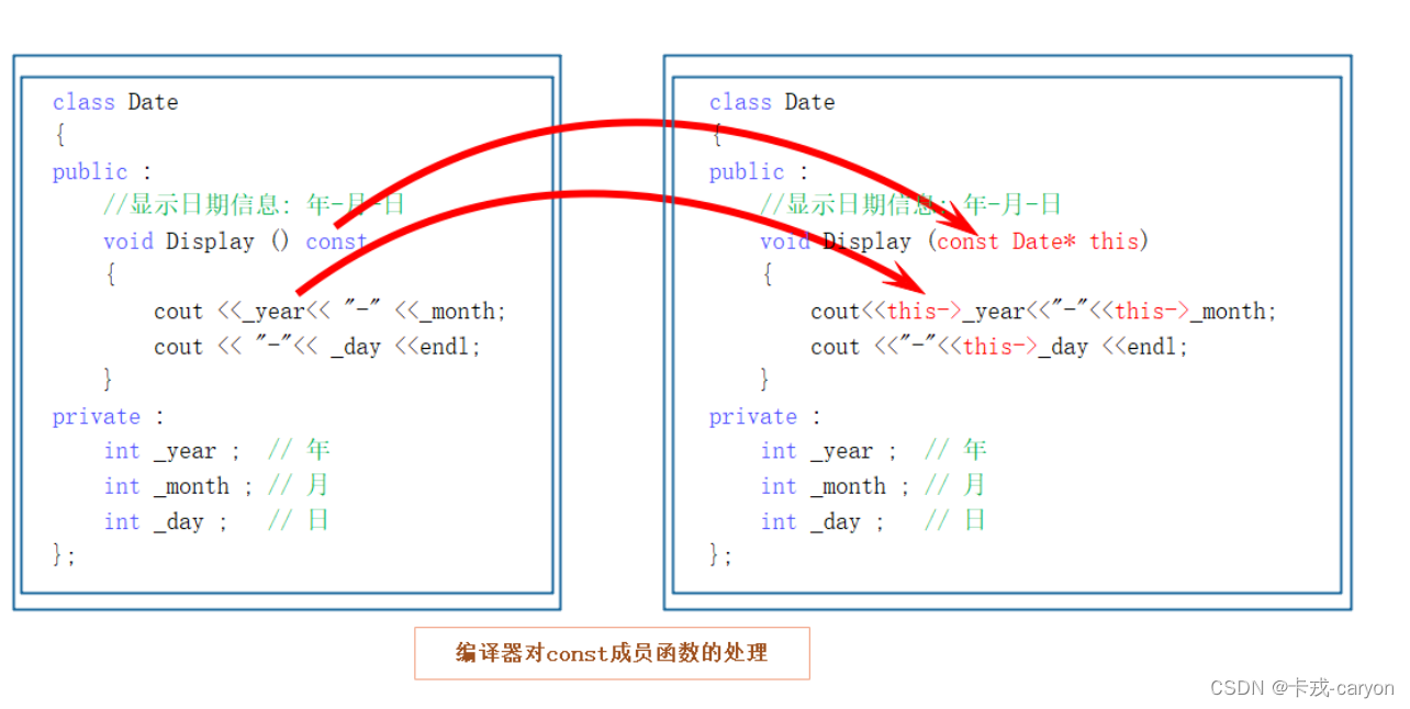 【C++】3.类和对象（中）