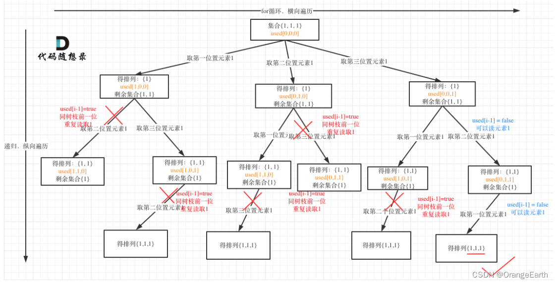 刷题DAY29 | LeetCode 491-递增子序列 46-全排列 47-全排列 II