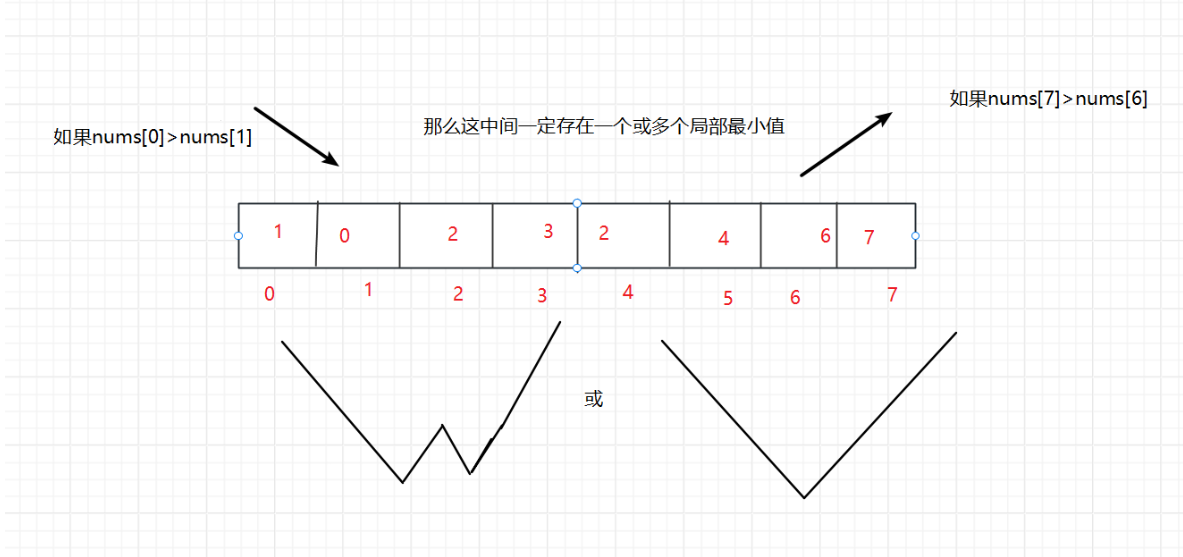 算法学习（持续更新中）