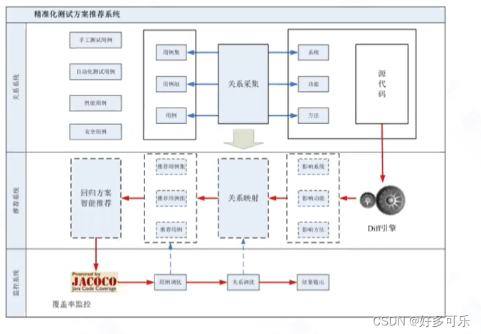 一、精准化测试介绍