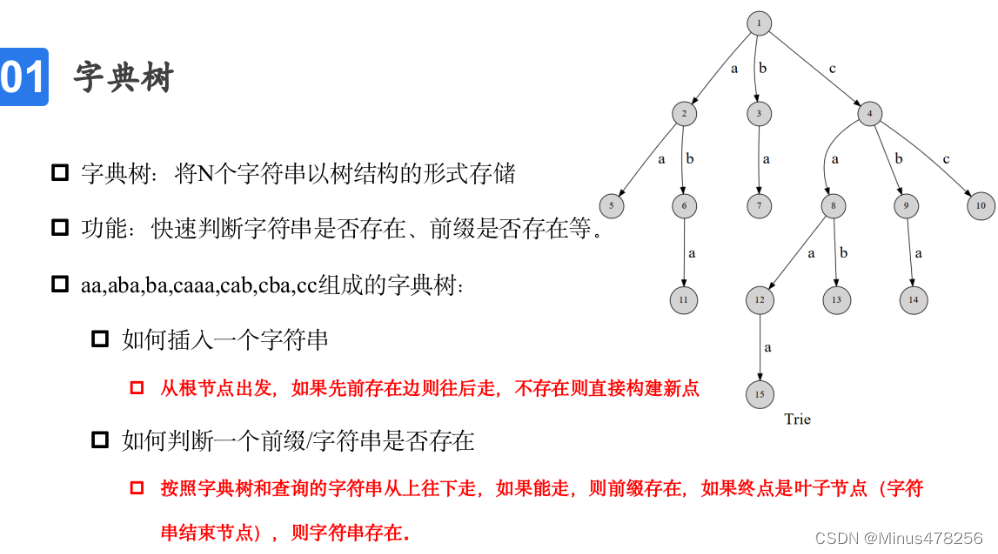 蓝桥 python笔记14——KMP、字符串哈希、最长回文子串、字典树