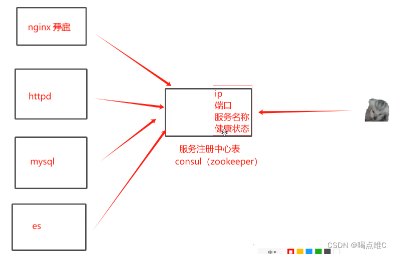 docker consul