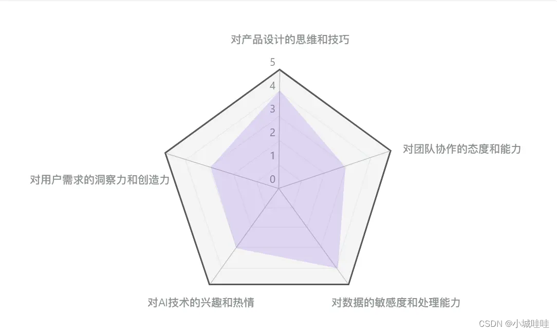 想转行做大模型？AI产品经理们，先看看这份指南